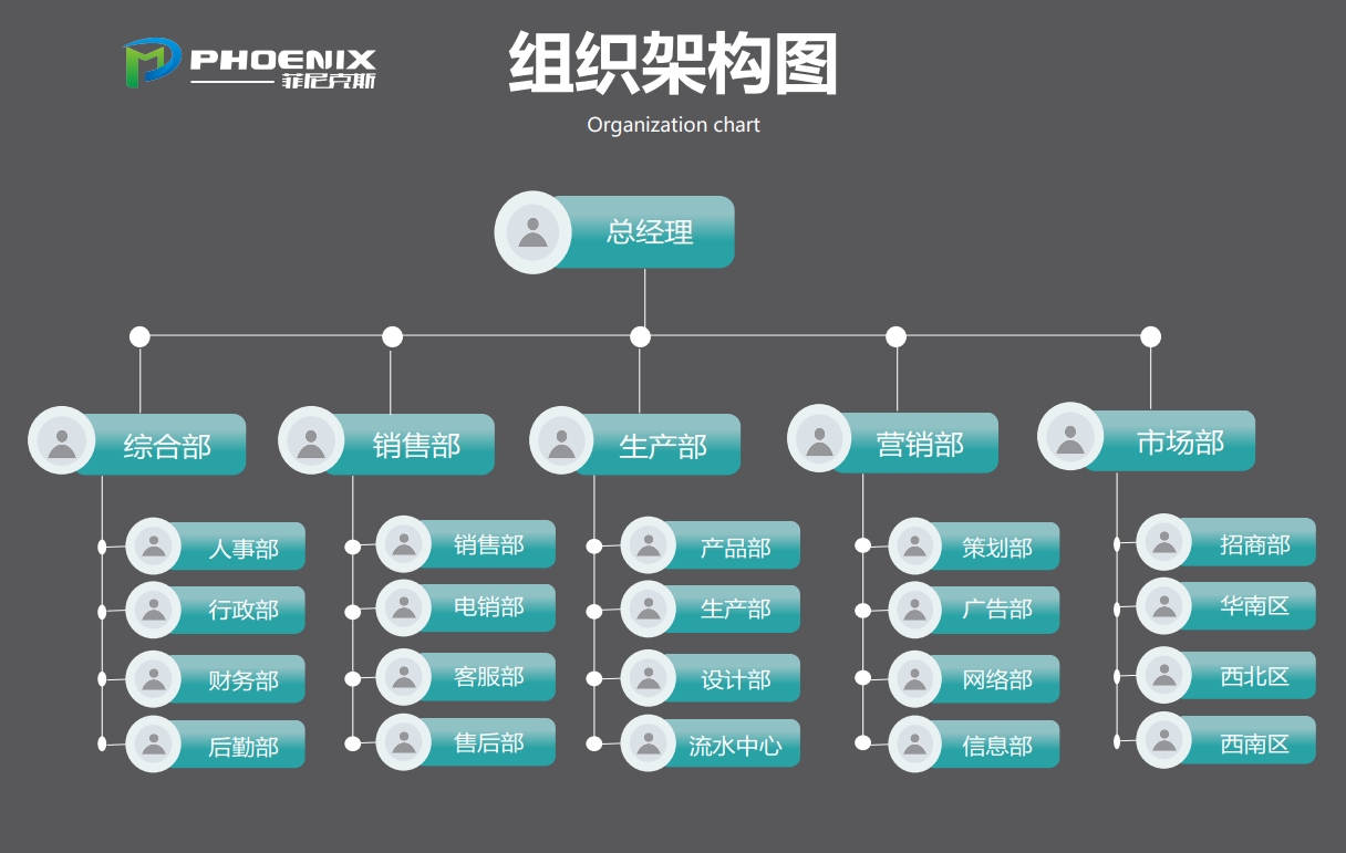菲尼克斯礦山設備（上海）有限公司組織架構(gòu)圖